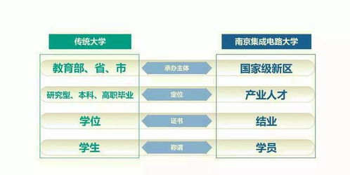 江蘇唯一國家級新區(qū) 筑巢引鳳，建成中國首所芯片大學(xué)，引領(lǐng)集成電路設(shè)計(jì)新浪潮