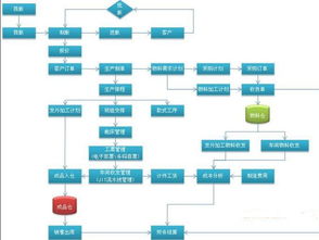 蘇州中小型磨具廠生產(chǎn)管理軟件開發(fā)與集成電路設(shè)計(jì)協(xié)同制造策略