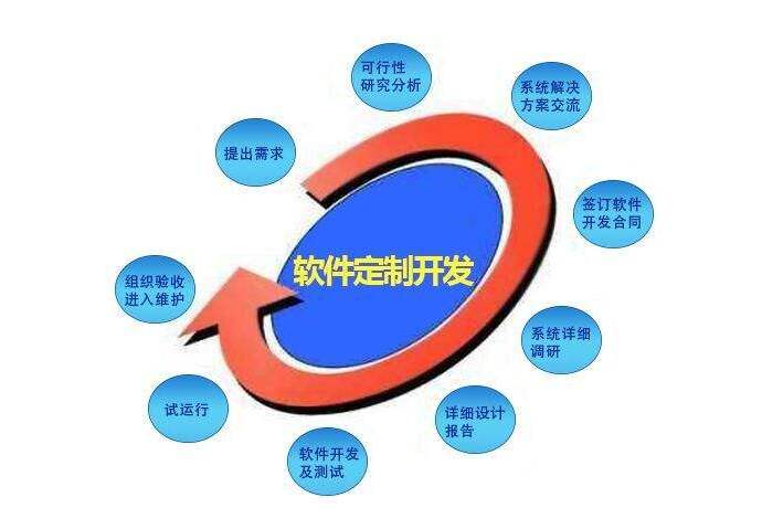 智慧華盛恒輝 以軟件定制開發(fā)賦能企業(yè)，量身打造高效集成電路設(shè)計(jì)解決方案